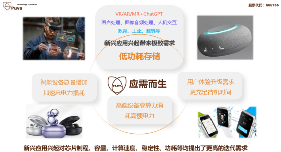 BETVLCTOR网页版注册GS N系列产物(图1)